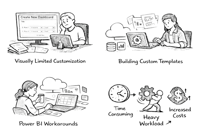 Black-and-white illustration showing a dashboard customization problem and proposed solutions. On the left, a “Create New Dashboard” modal appears on a monitor with limited visual context, signaling user confusion. Dashed lines connect to two solution concepts on the right: clear visual cues for layout guidance and dynamic widget previews with drag-and-drop interactions, illustrating how visual feedback improves customization confidence.