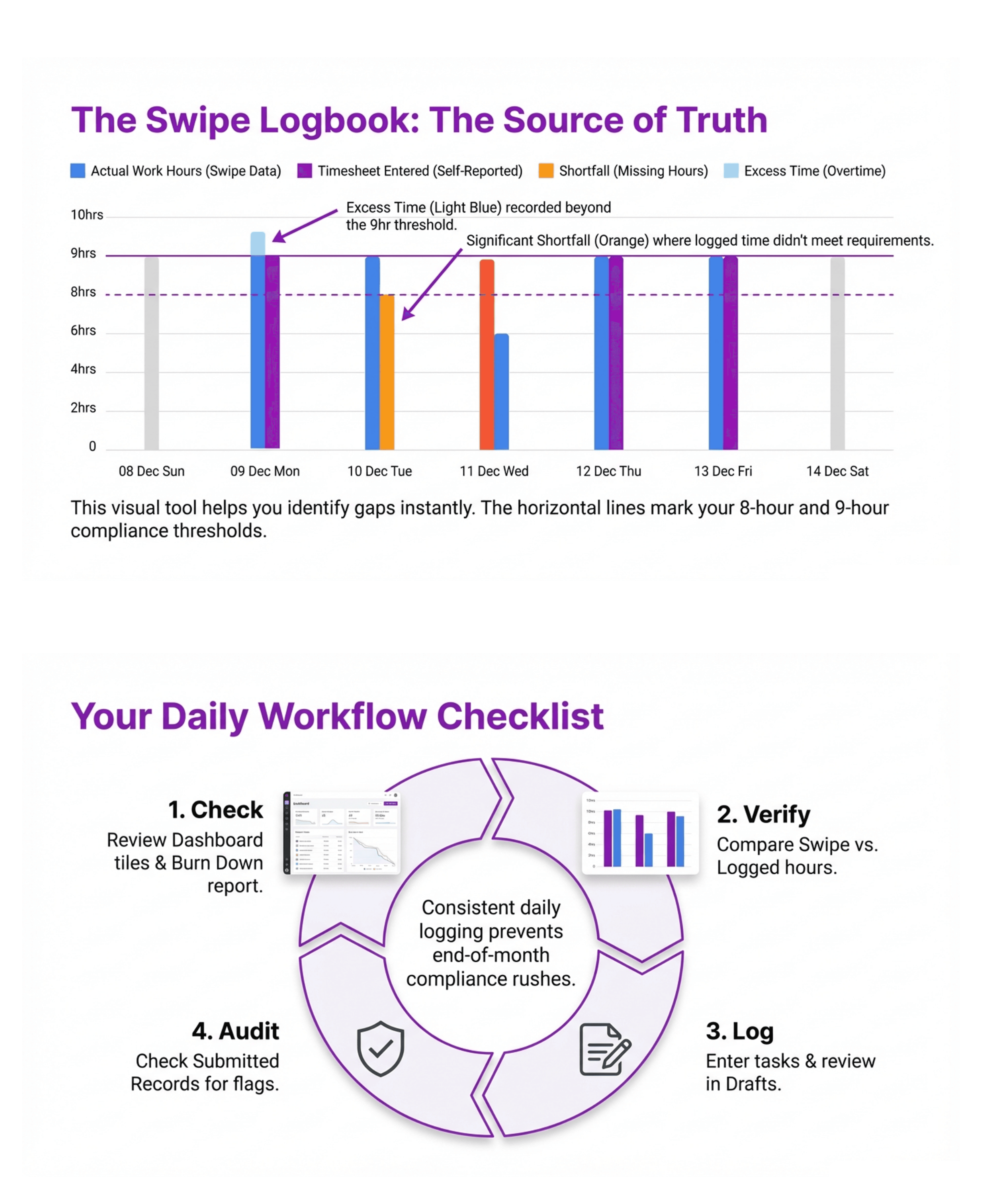 “Post-submission timesheet screen enabling employees to track approvals, view manager remarks, and raise or withdraw requests when required.”