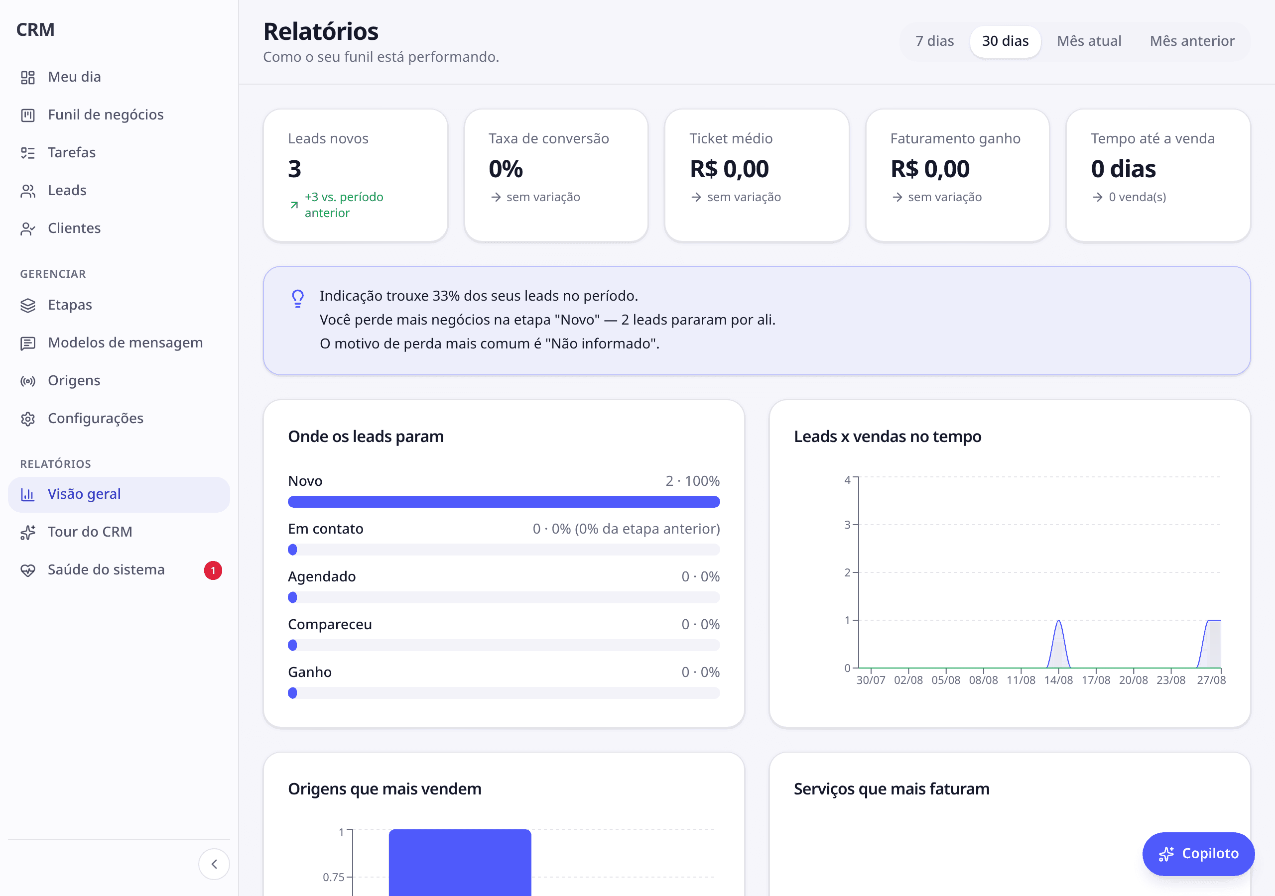 Relatórios de conversão, receita e origem dos leads no CRM Belasis