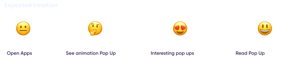 Expected Emotion