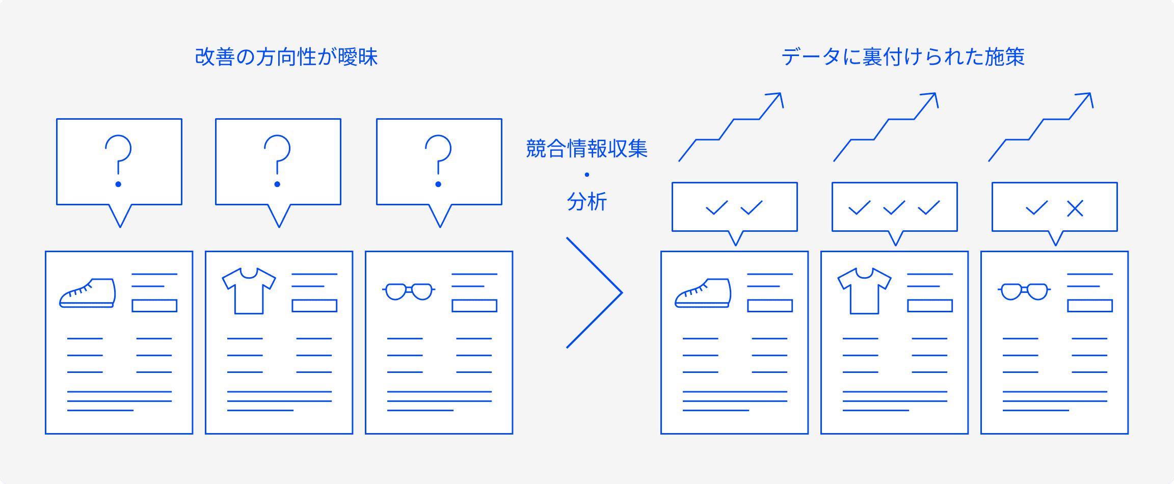 商品情報の分断が、業務の足を引っ張る。PC