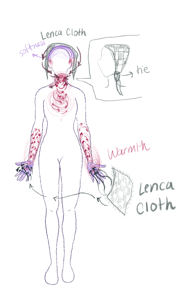 A body outline wrapped in red and purple marks along the arms and torso, with annotations like “softness” and “warmth” moving from the hands inward and from the head down to the neck and chest. A sketch of the checkered cloth appears near the hands labeled “Lenca cloth,” with arrows indicating warmth and touch flowing between cloth and body. There is another drawing depicting how the cloth can be used in bandana fashion
