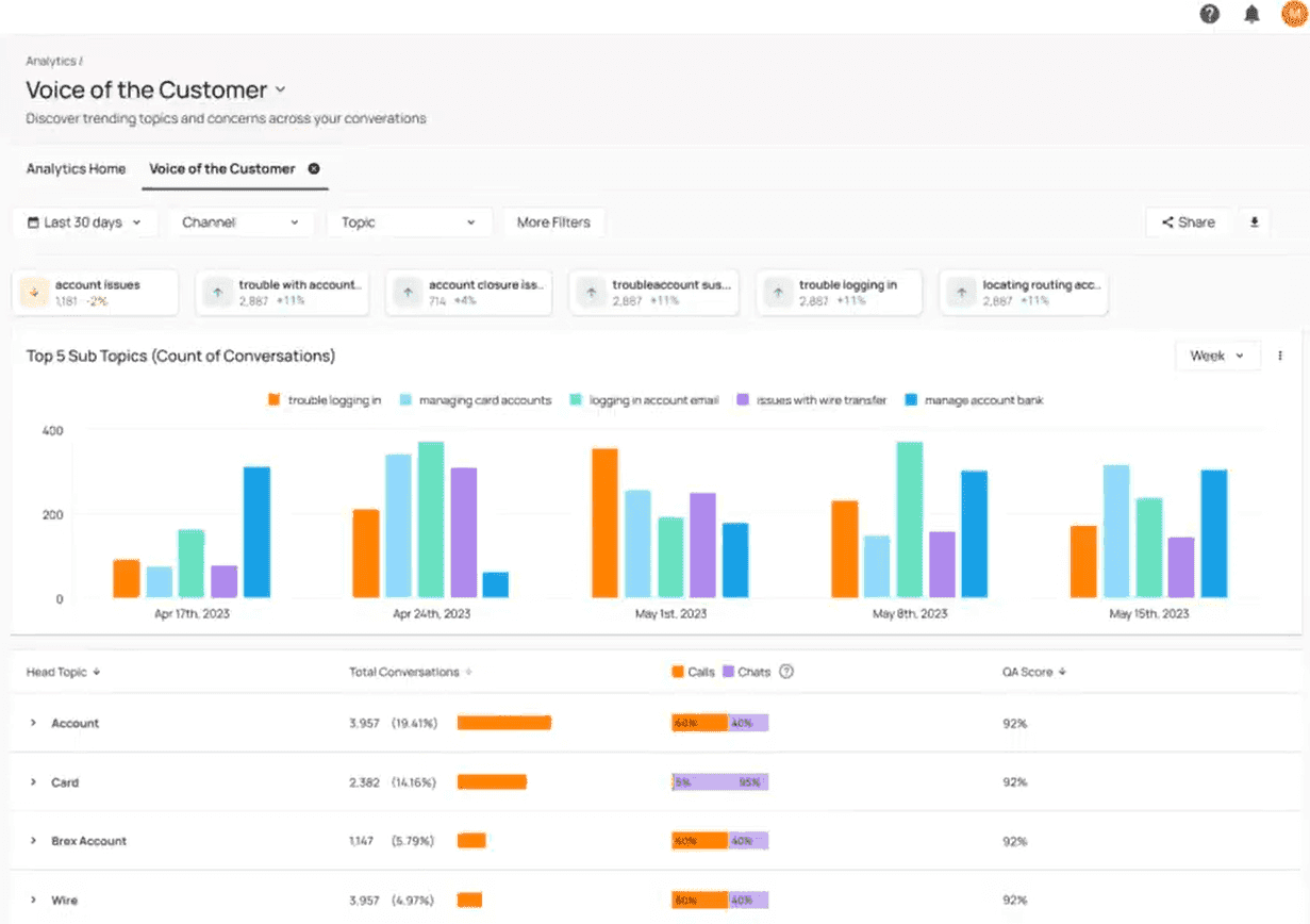 Voice of the Customer Analytics