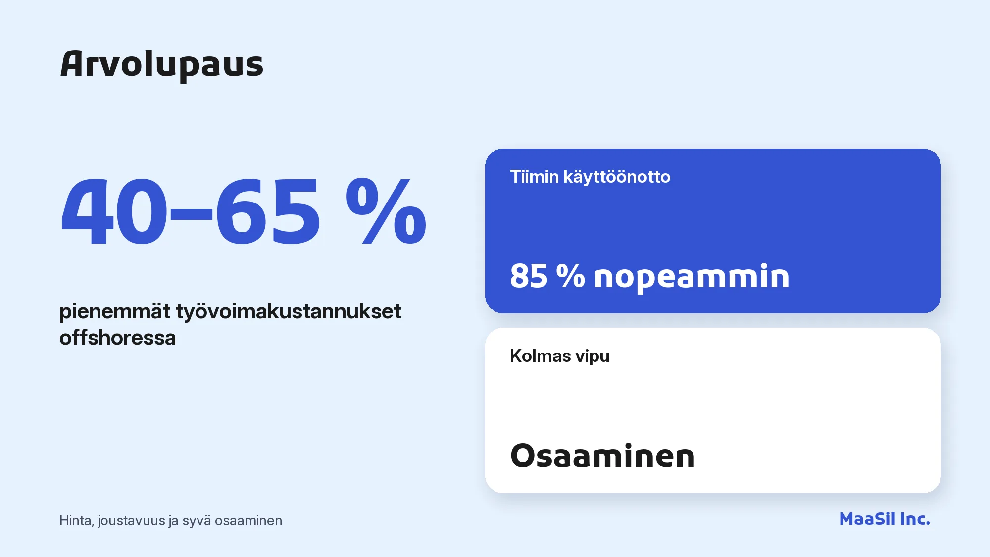 Infografiikka: ulkoistuspalveluyritys tarjoaa 40–65 % pienemmät työvoimakustannukset ja 85 % nopeamman tiimin käyttöönoton