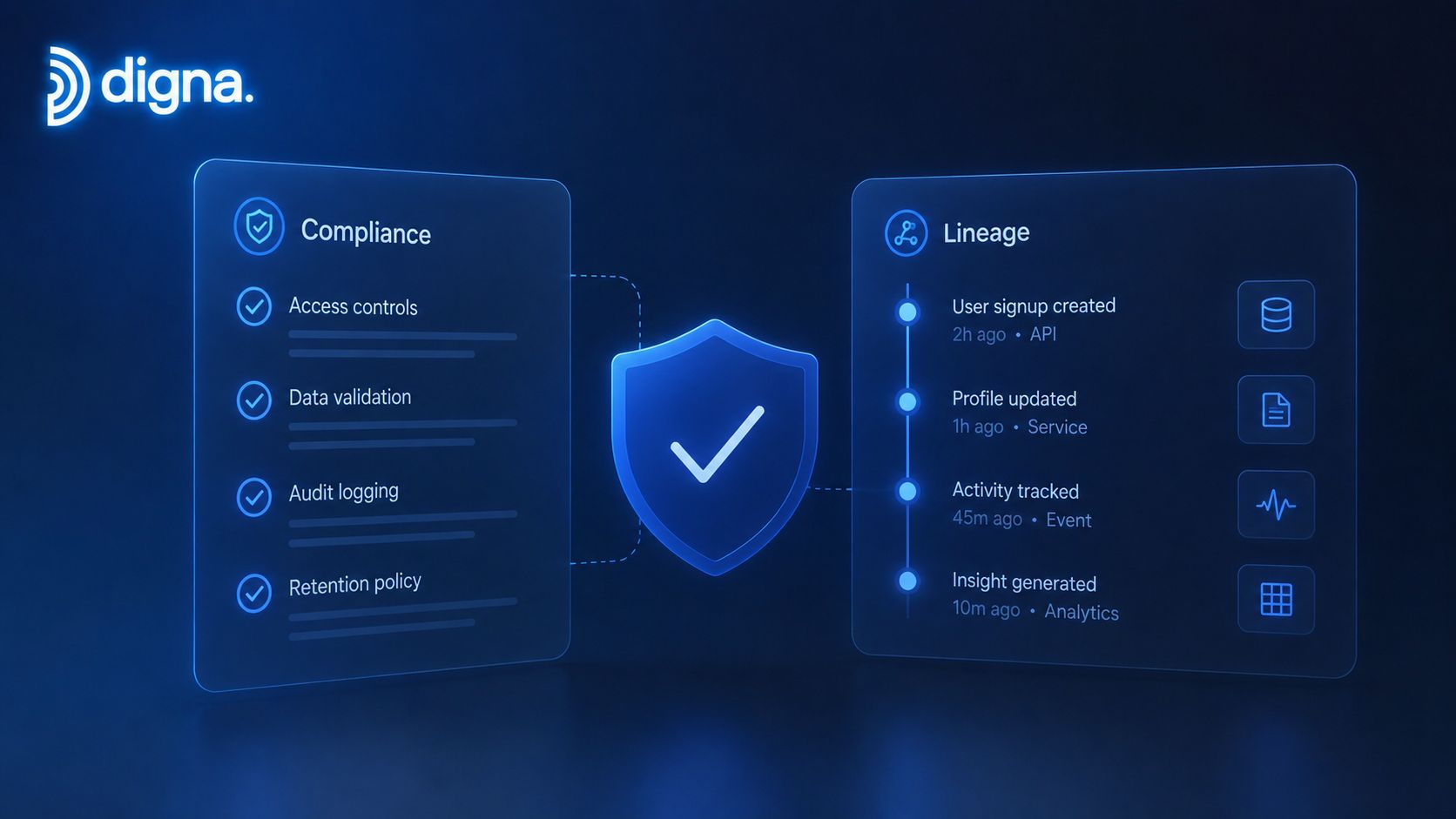 A digital interface representing data governance with sections for compliance and lineage displayed next to a shield.