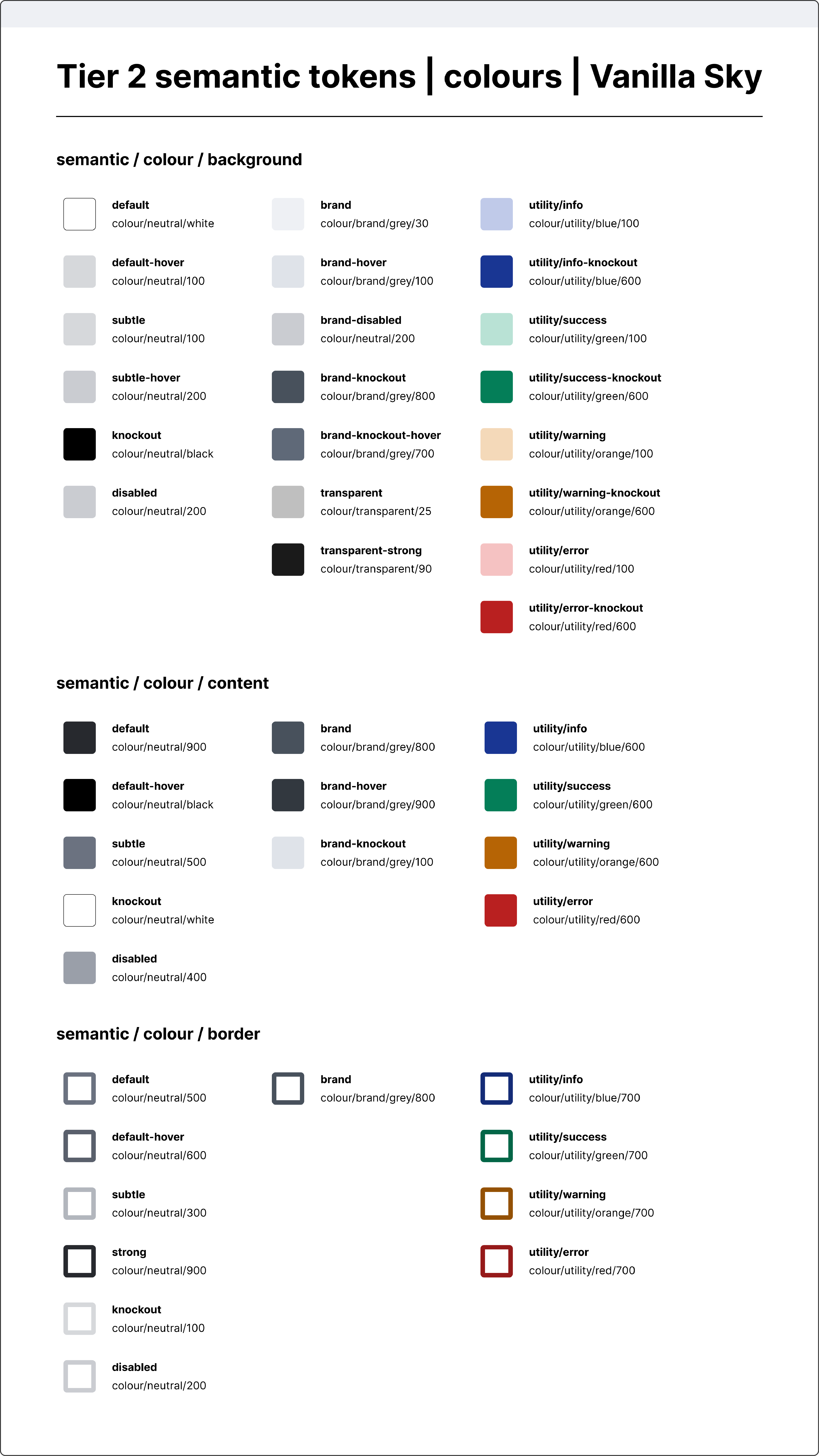 Design token system documentation showing tier 2 semantic colour tokens for the Vanilla Sky theme, including background, content, and border colour categories with various semantic states.