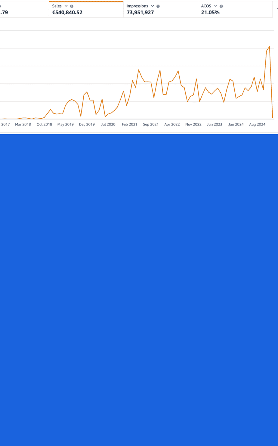 Atlisco Ads Results