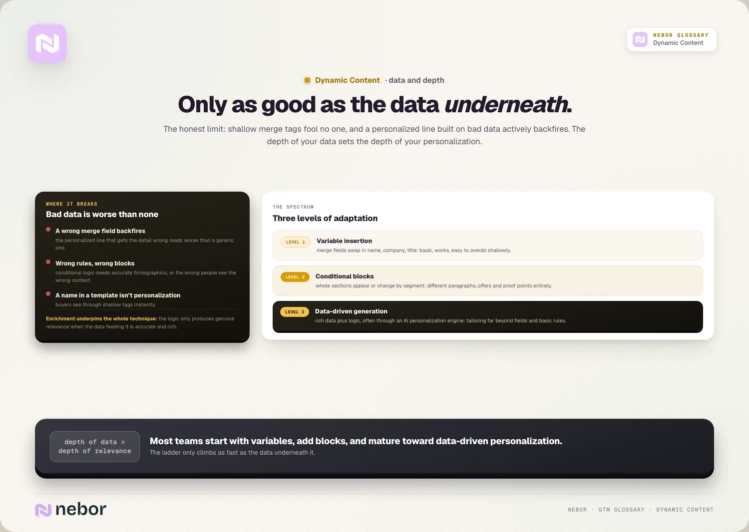 Only as good as the data underneath: The honest limit: shallow merge tags fool no one, and a personalized line built on bad data actively backfires.