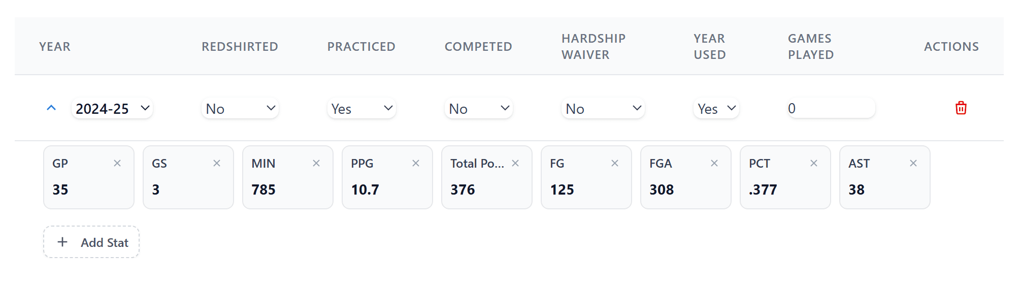 The stats of a transfer athlete