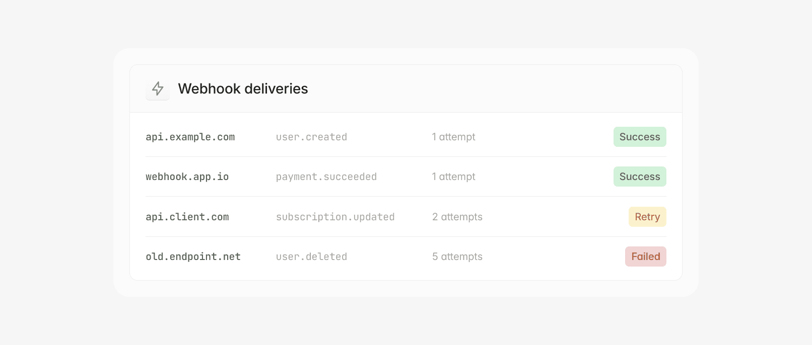 Webhook deliveries table: api.example.com (user_created, 1 attempt, success)