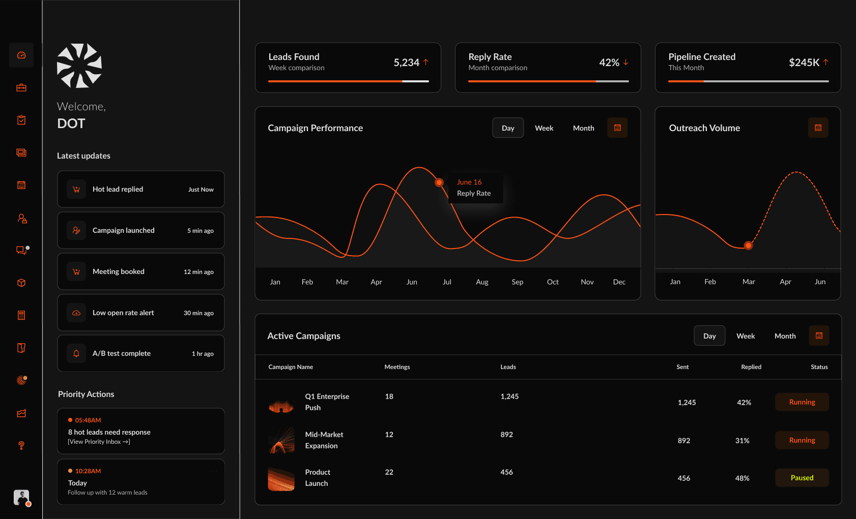 Image of Arc's Marketing Dashboard