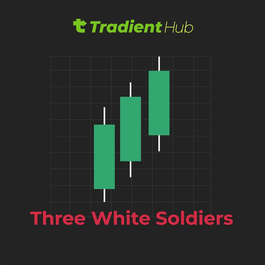 Three White Soldiers, Candlestick Pattterns