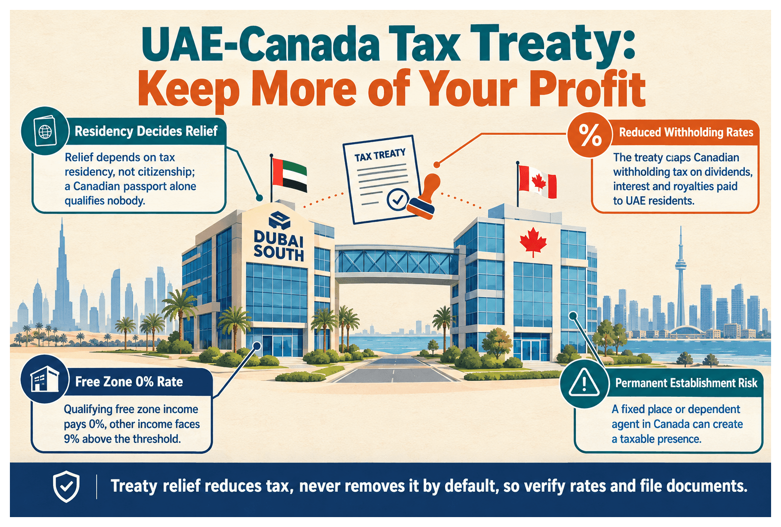 Infographic: Tax Treaty Between the UAE and Canada: What It Means for Your Company