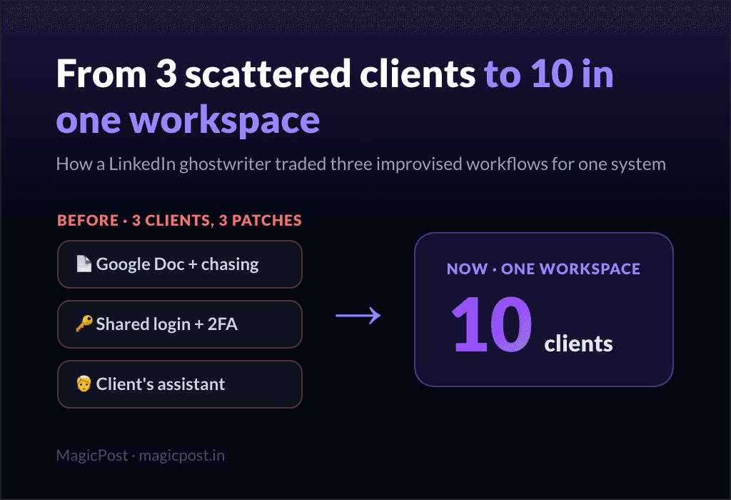 How Nicole Ramirez Scaled From 3 to 10 LinkedIn Clients