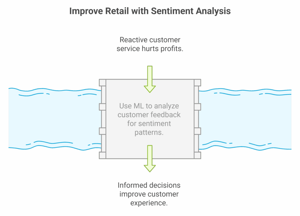 Machine Learning Use Cases in Retail visual selection 11