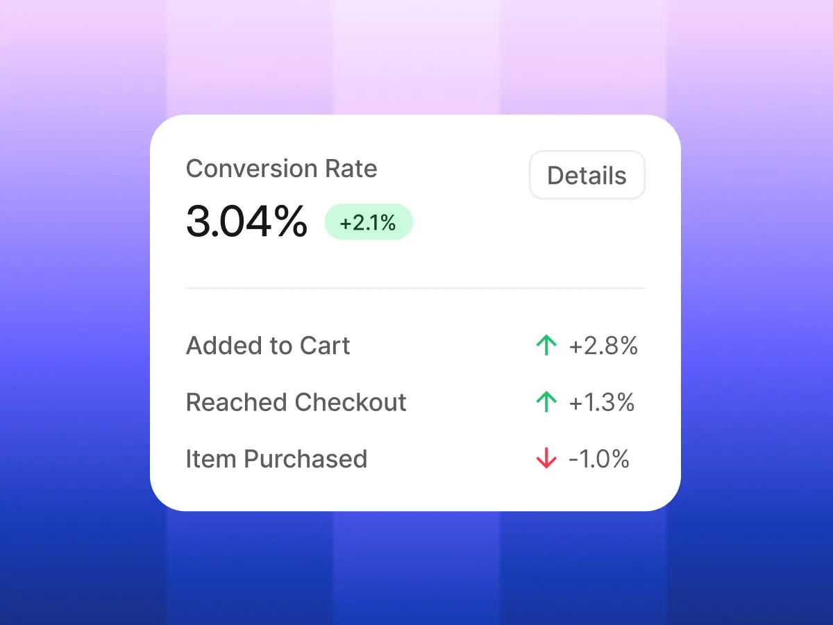 Analytics card showing a 3.04% conversion rate with a 2.1% increase, plus cart, checkout, and purchase metrics on a blue-purple gradient background.