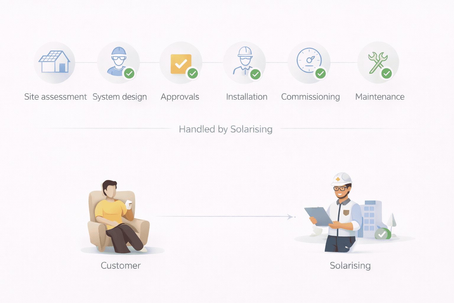 An image of Dreelio's in app customization feature