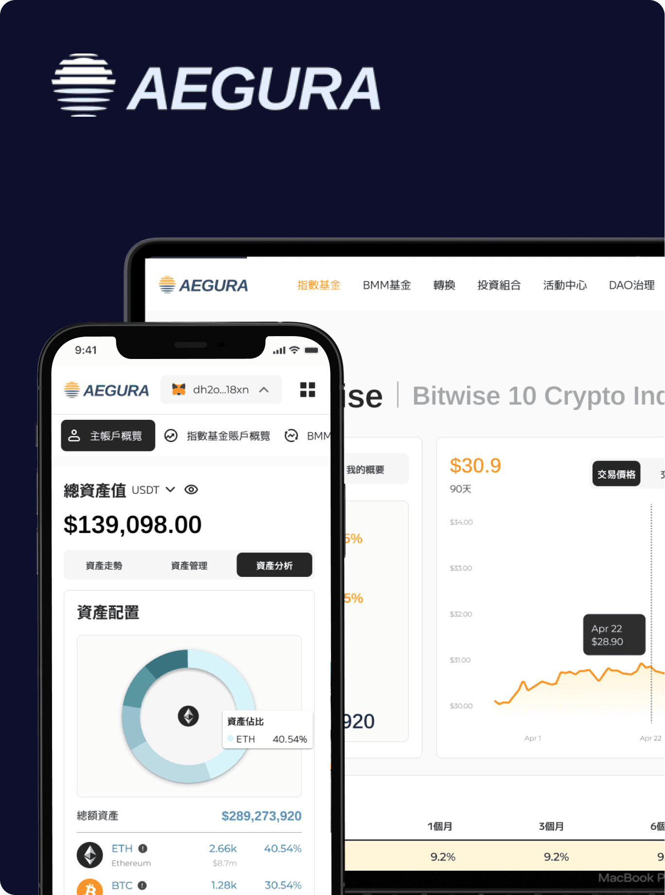 Cryptocurrency DEX Funds Platform