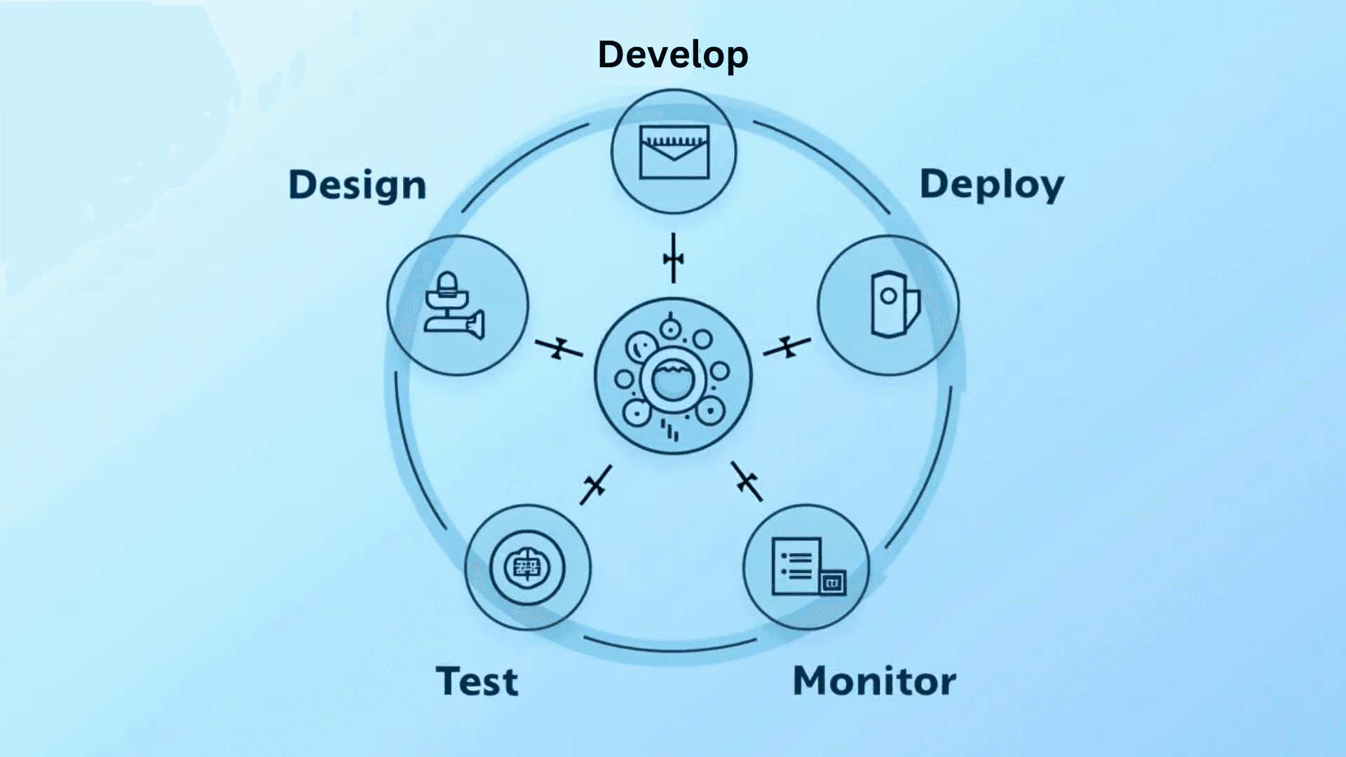 API development lifecycle