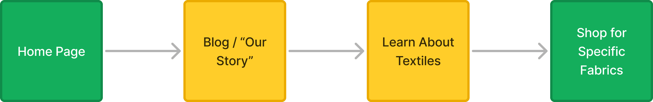 Modern home office setup with a monitor, ergonomic chair, keyboard, and indoor plants near a window with blinds.