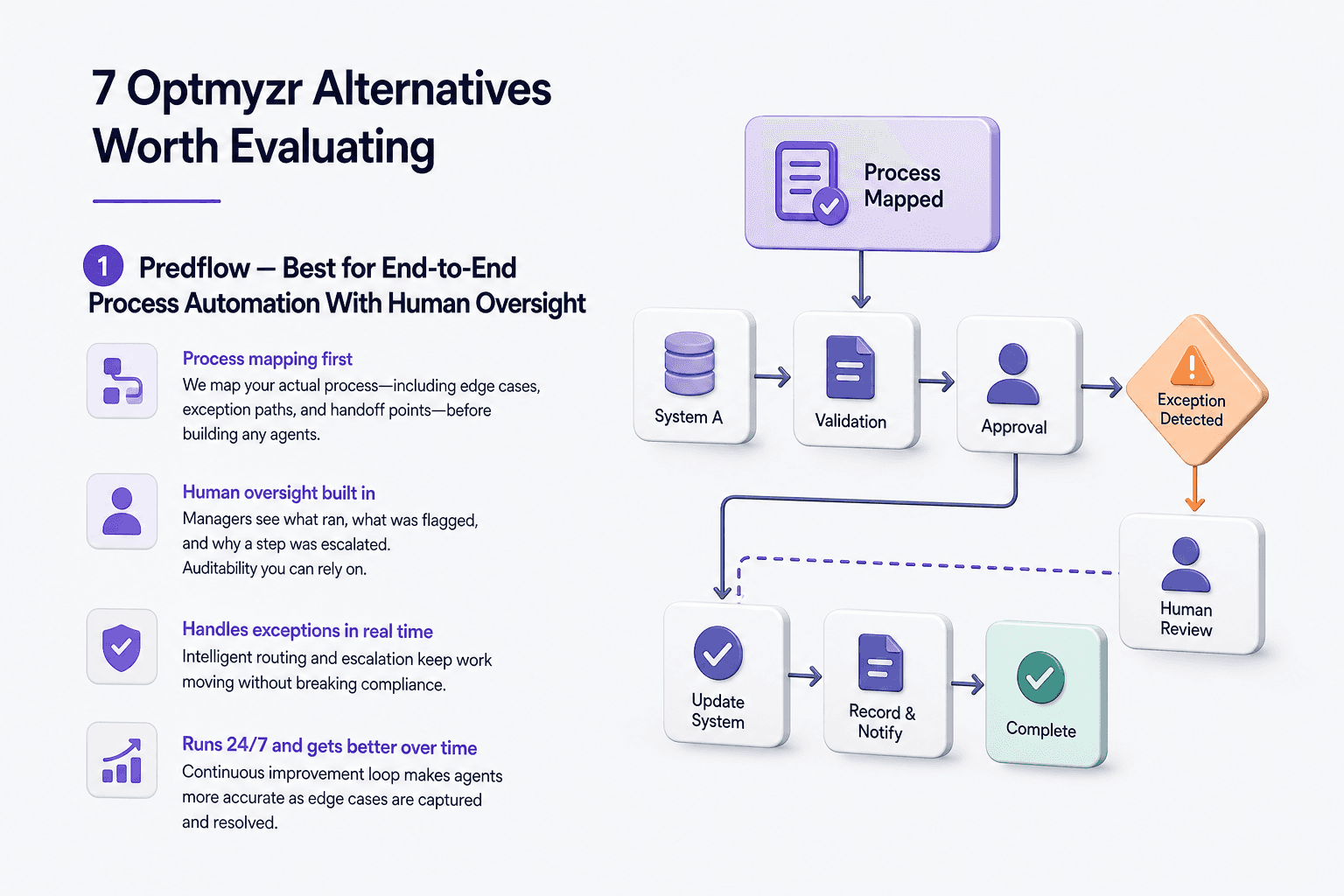 Illustration for 7 Optmyzr Alternatives Worth Evaluating