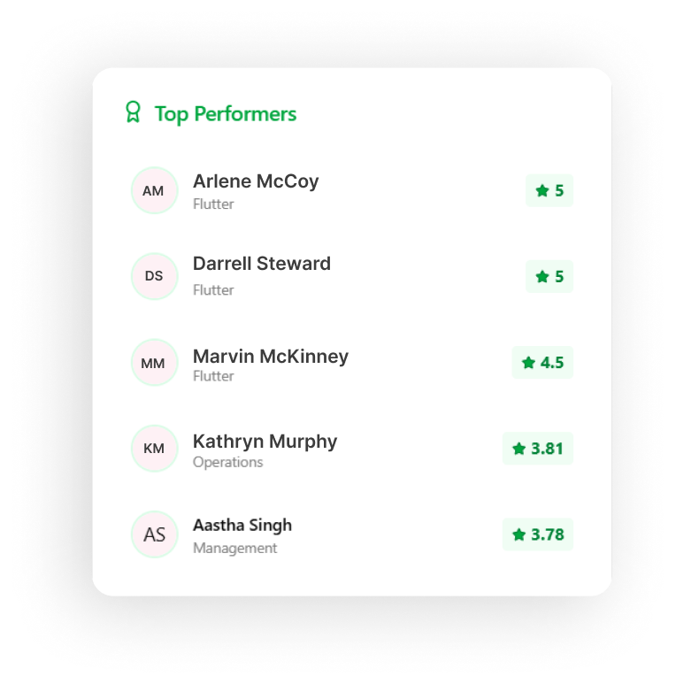 Top Performers