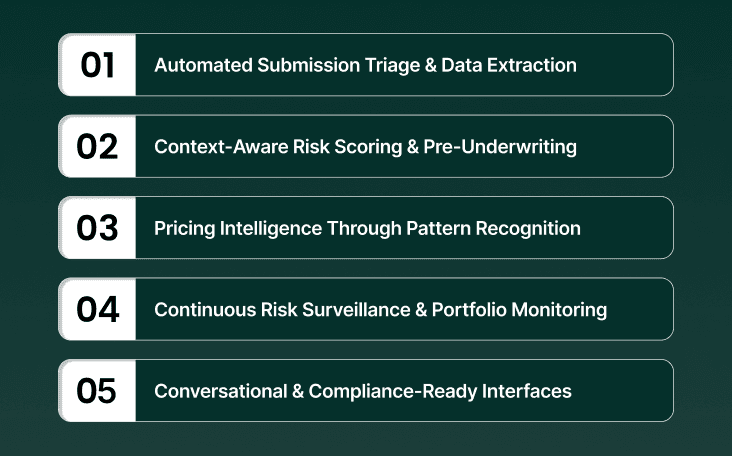 Where AI Fits into the Modern Underwriting Process