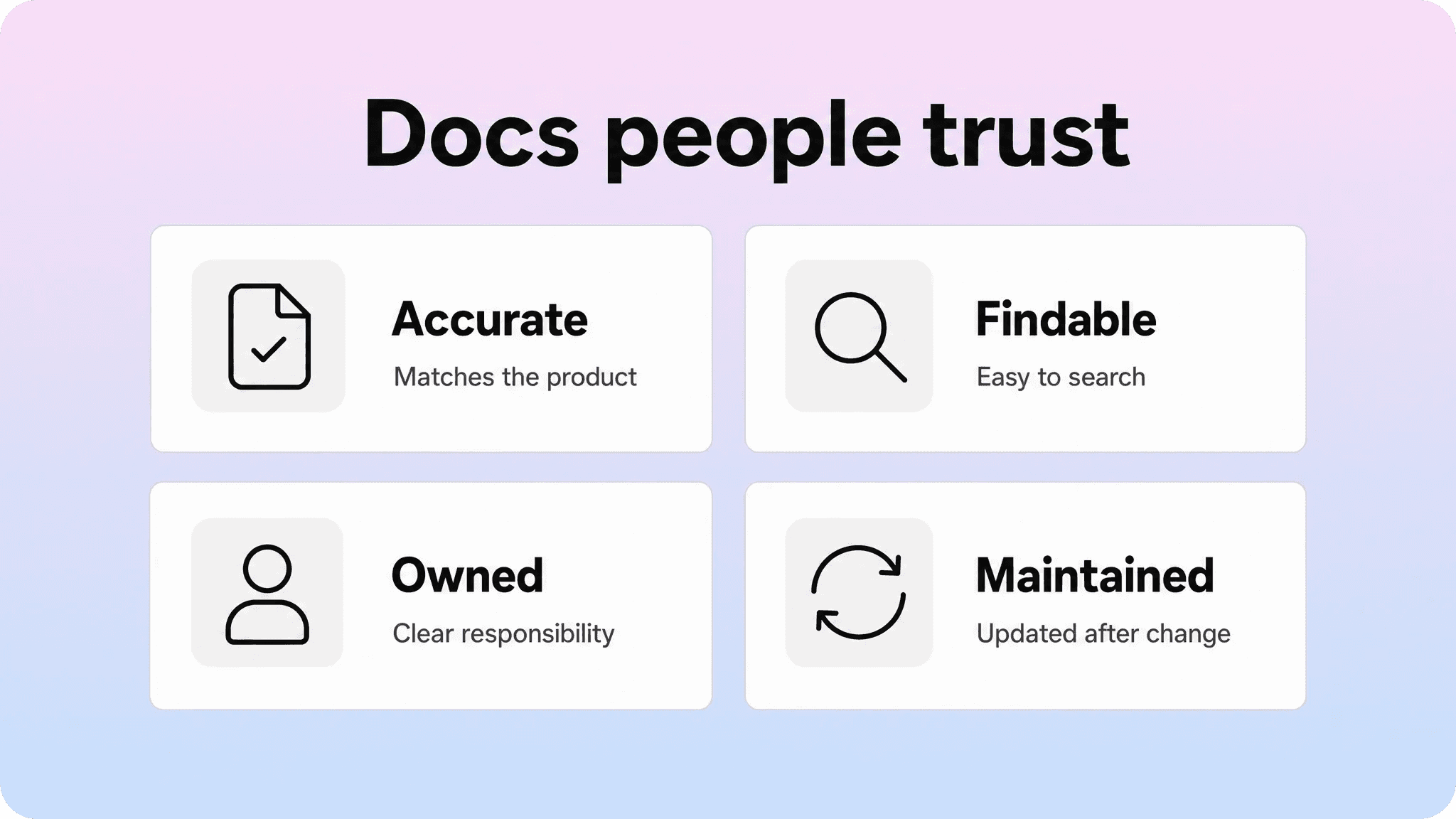 Four qualities of trusted documentation: accurate, findable, owned, and regularly maintained