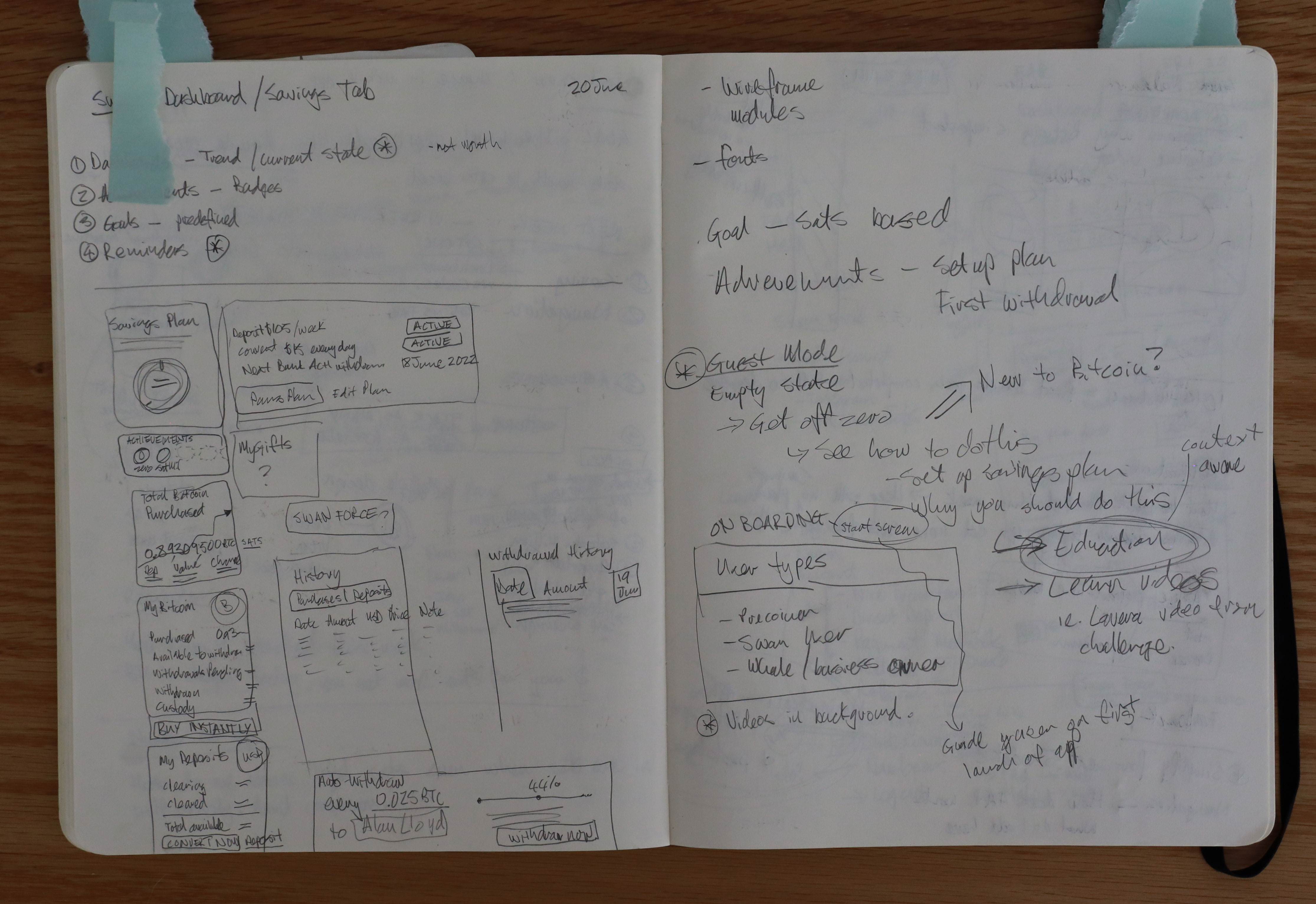 Sketches and exploration