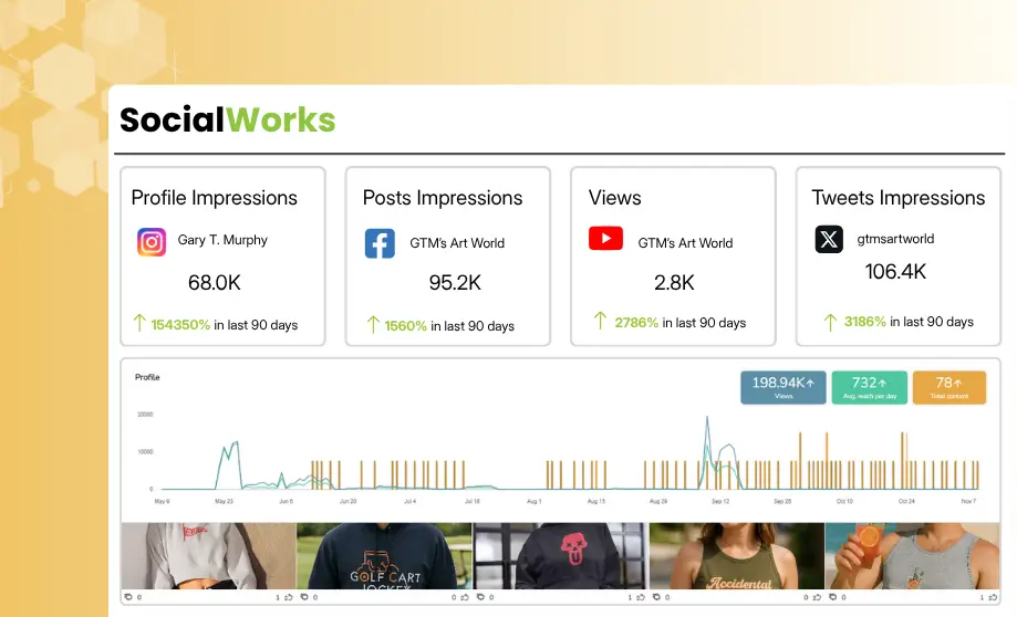Coozmoo SocialWorks