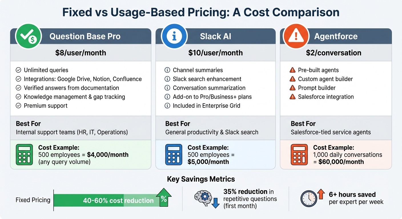 Cost Comparison: Fixed vs Usage-Based Pricing for Slack AI Tools