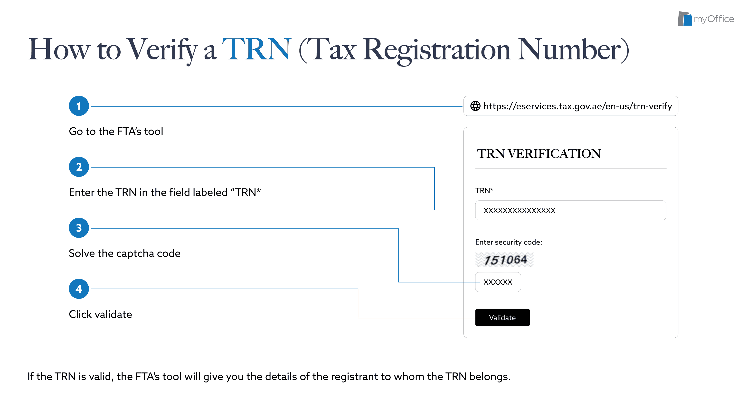 A 4-step process on how to verify a TRN (Tax registration number) for the VAT registration in Dubai, by myOffice