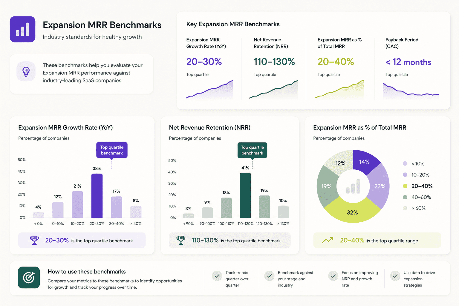 Expansion MRR Calculation