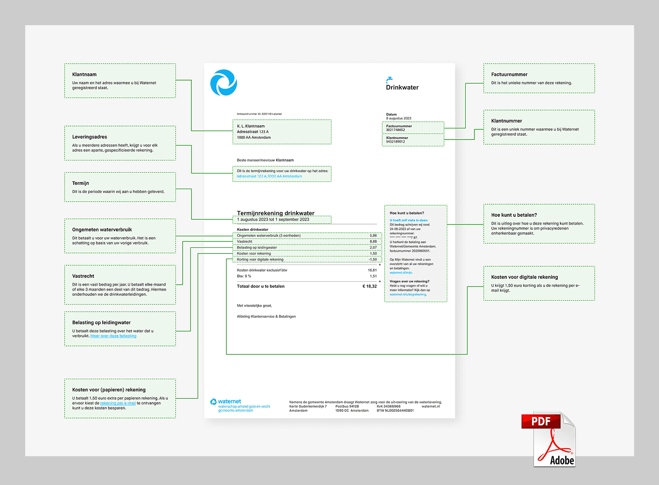 UX-UI design Waternet Amsterdam Uitleg van Factuur online door Freelance Senior UX-UI Designer Michiel Nagtegaal / Mr. Upside uit Voorburg