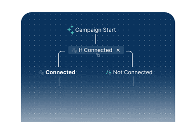 Logos of tools outward, illustrating easy integration with no engineering required.