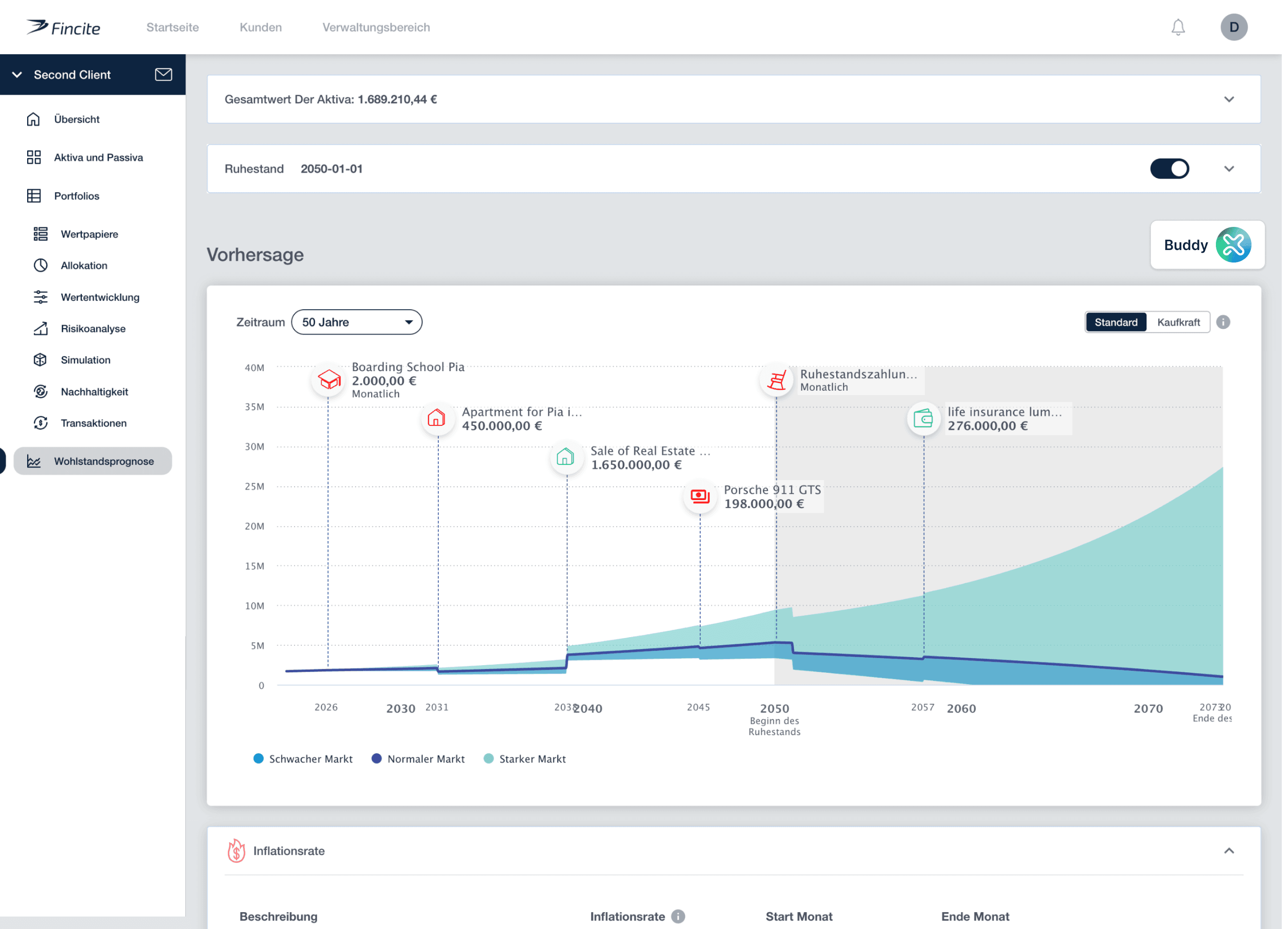 Das Fincite Wohlstandsprognose-Dashboard visualisiert zukünftige Vermögensentwicklungen, basierend auf Einkommen, Investitionen und geplanten Ausgaben. Mit KI-gestützten Analysen unterstützt es Finanzberater und Anleger bei fundierten Entscheidungen.