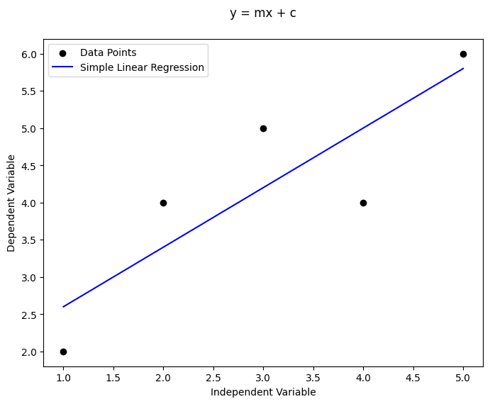 Simple Linear Regression