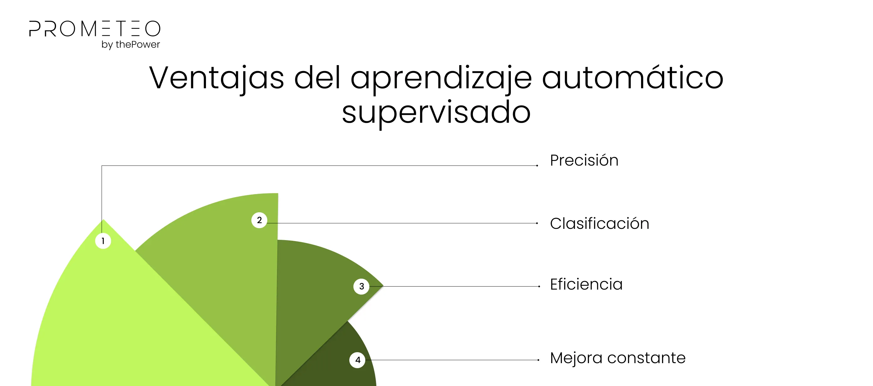 Ventajas del aprendizaje automático supervisado