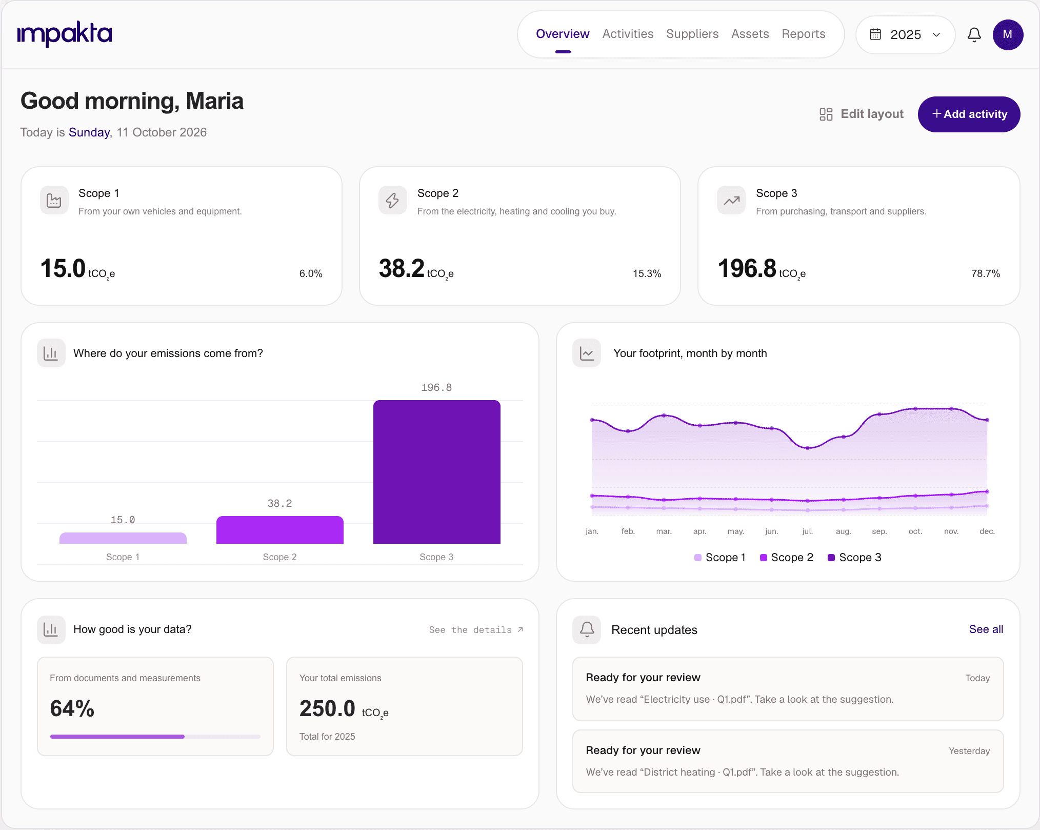 Impakta dashboard with emissions, charts and supporting documents