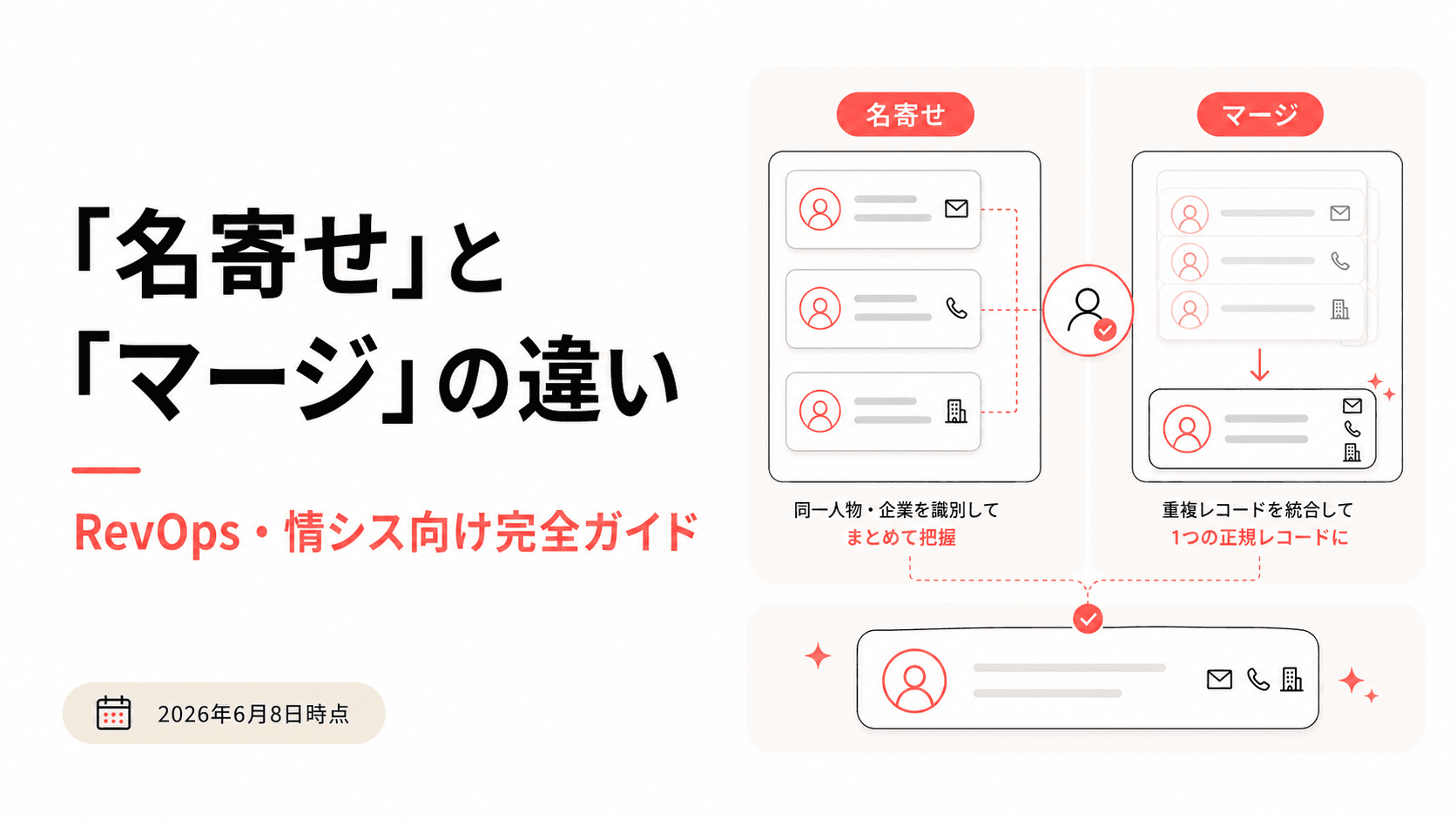 「名寄せ」と「マージ」の違い｜RevOps・情シス向け完全ガイド