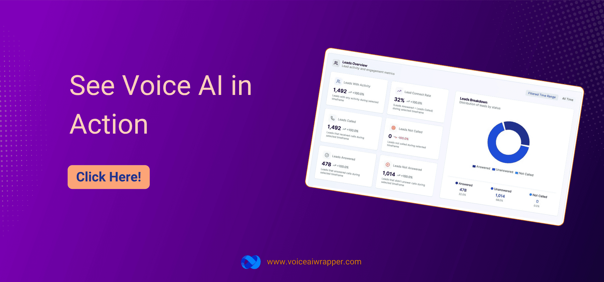 See Voice AI in action across 17 industr VoiceAIWrapper dashboard showing call metrics and analysis on a See Examples CTA banner | VoiceAIWrapper.