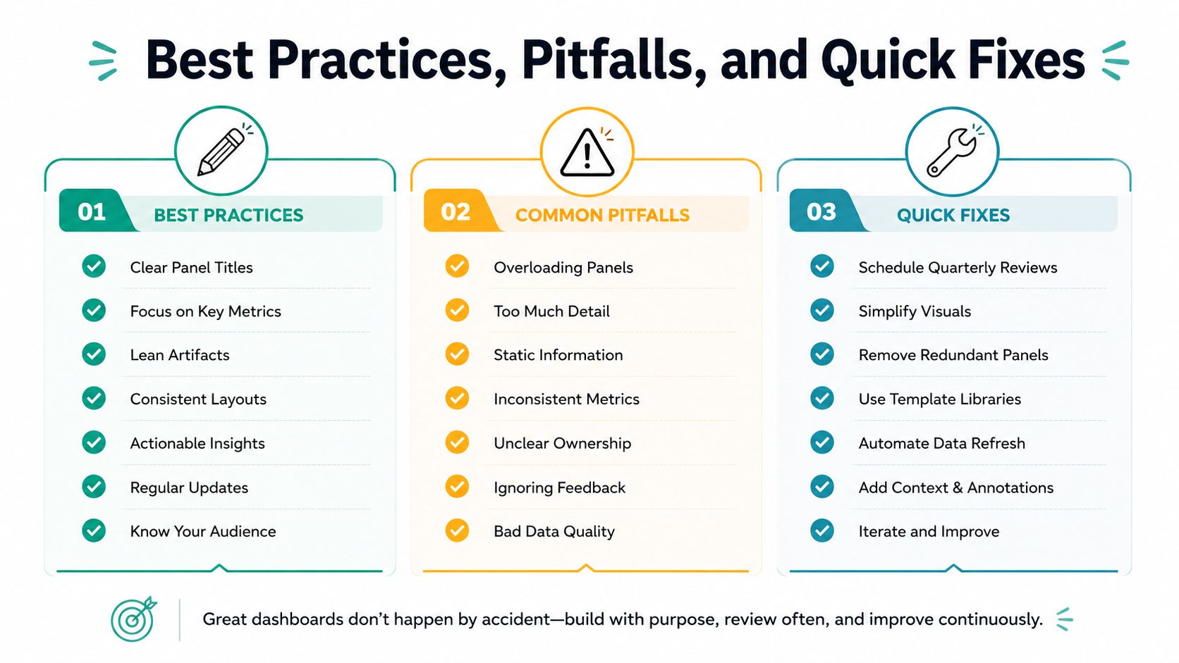 An infographic titled Best Practices, Pitfalls, and Quick Fixes for building effective data dashboards and reporting panels.