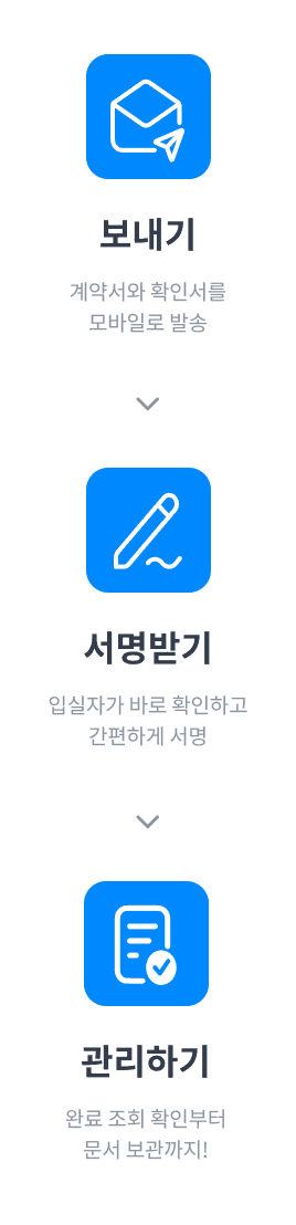 전자계약서비스 이싸인온 흐름도