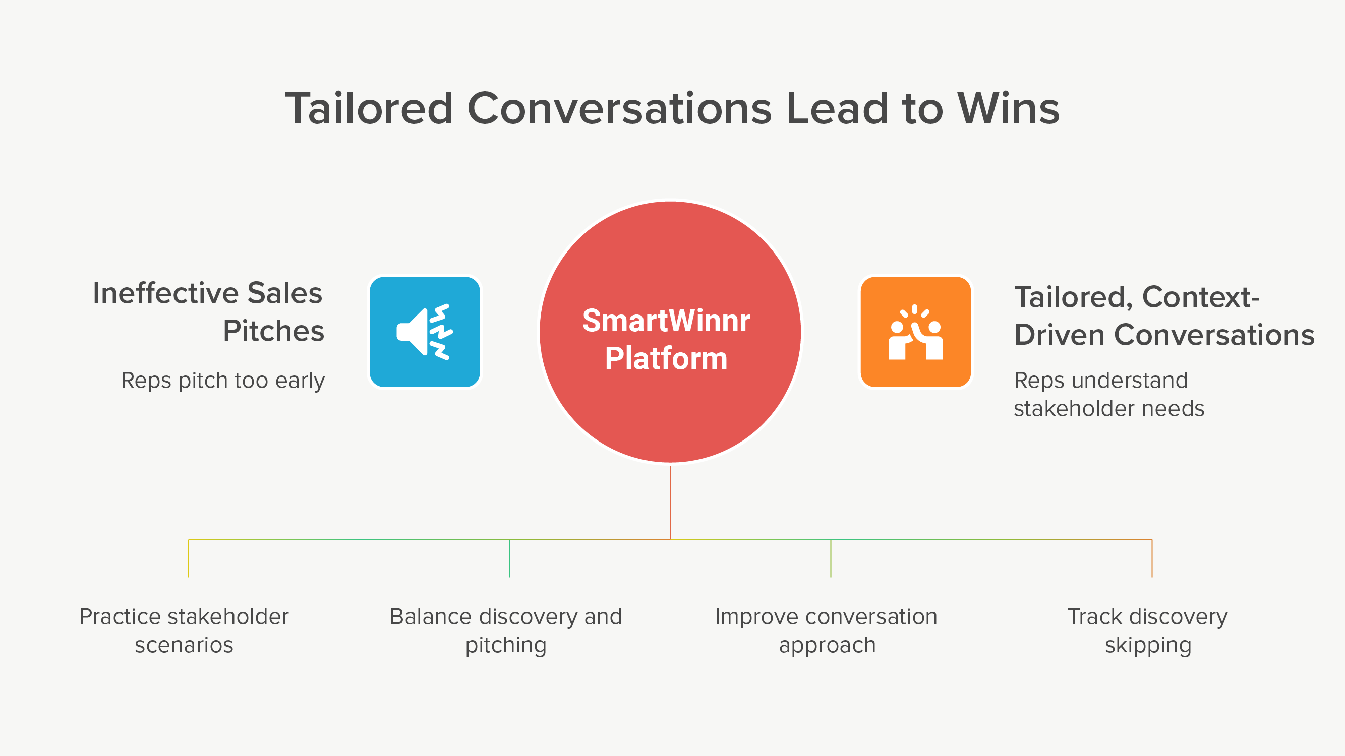 Sales Discovery vs Pitching: A Medical Device Sales Guide 
