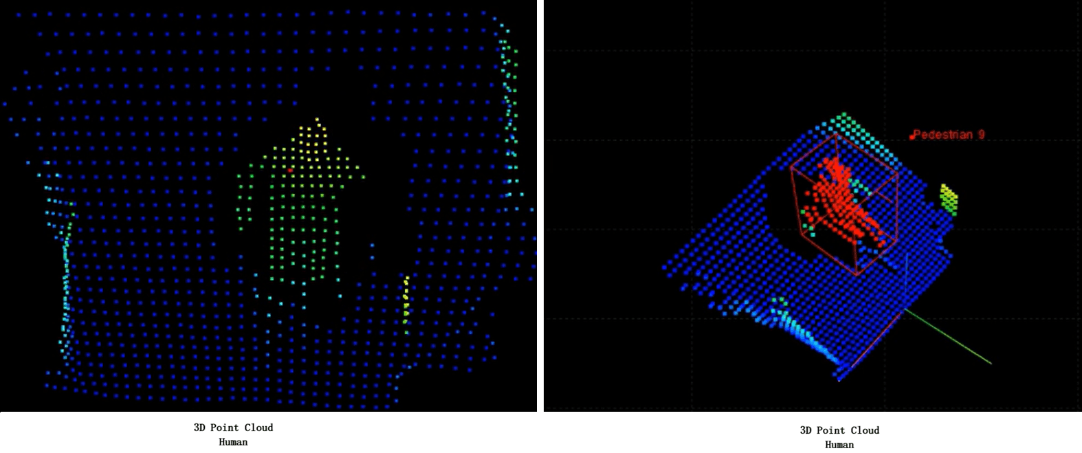 3D point cloud visualization