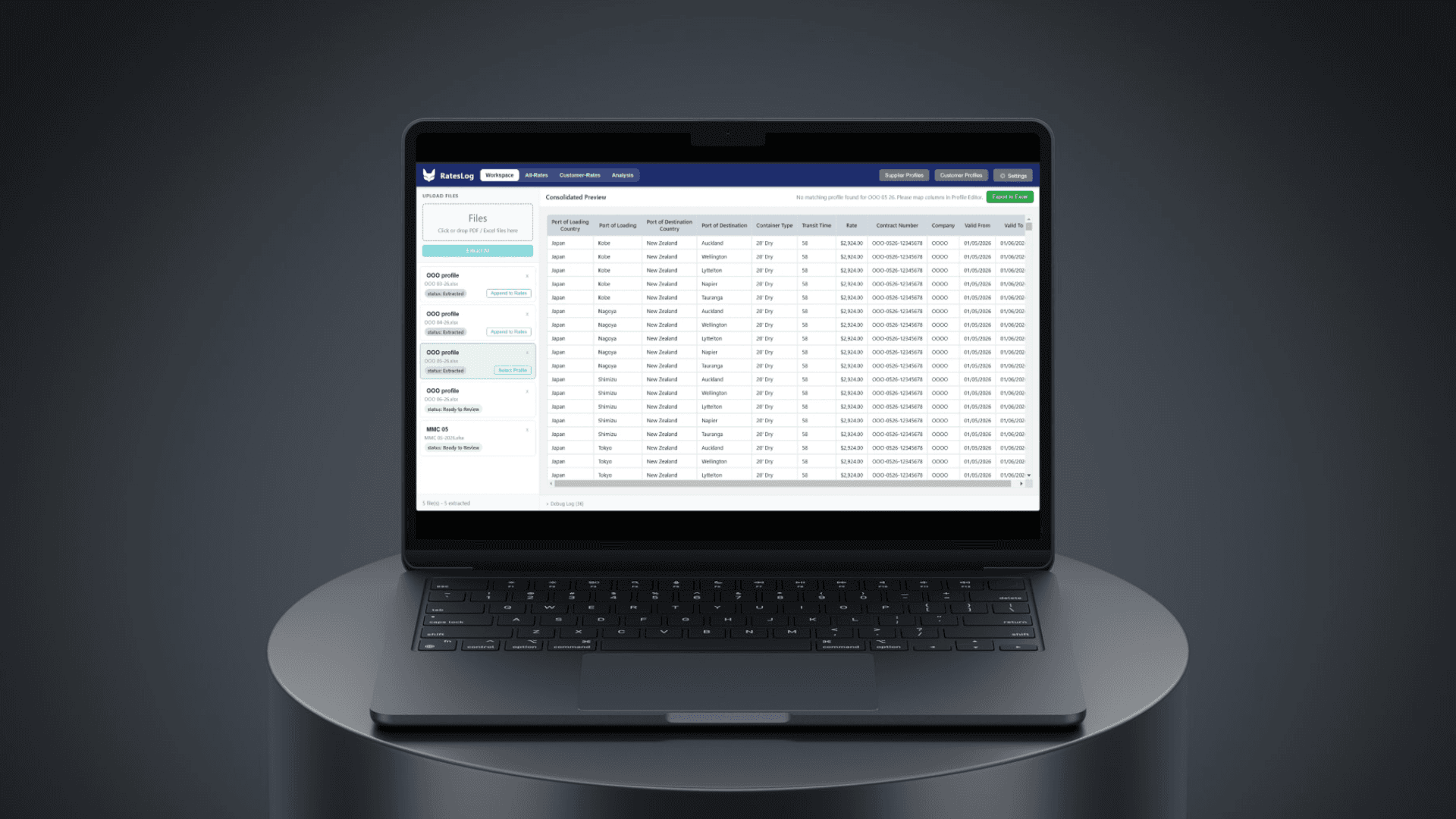 A visual from the dashboard of Solaris