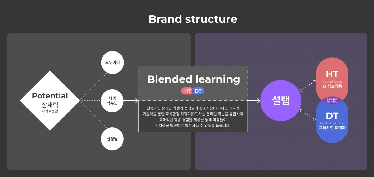 AI가 바꾼 교육의 패러다임, 이제 ‘블렌디드 러닝’ 시대[긱스]