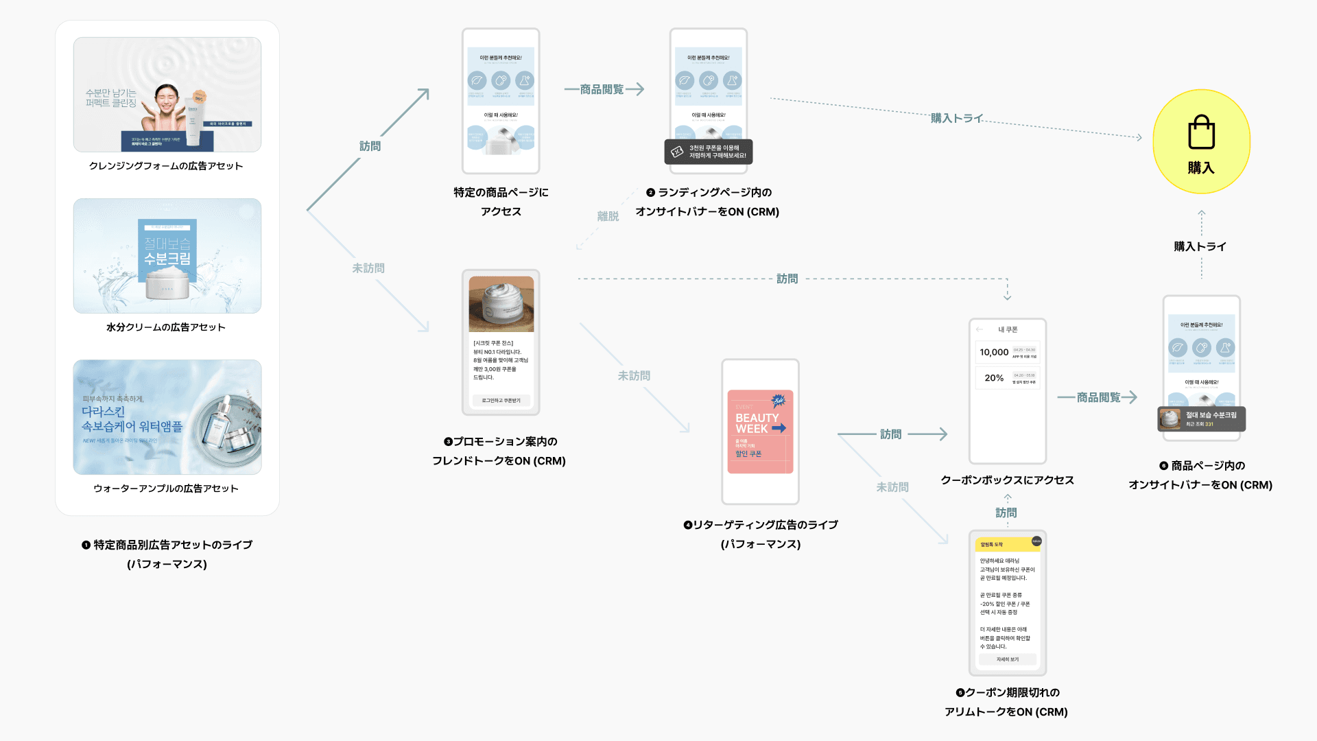 이미지 디자인 (2)
