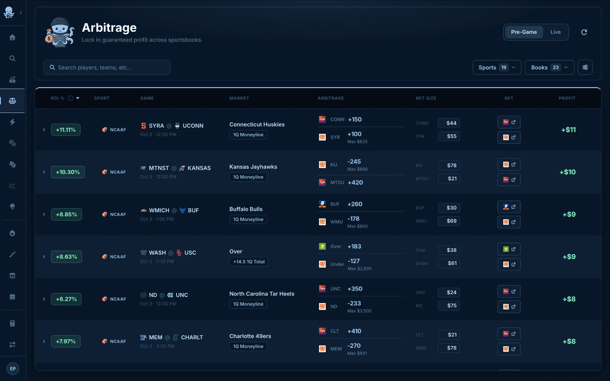 Locktopus Odds arbitrage finder listing college football first quarter moneyline arbitrage with ROI, bet sizes and profit for each pair of books