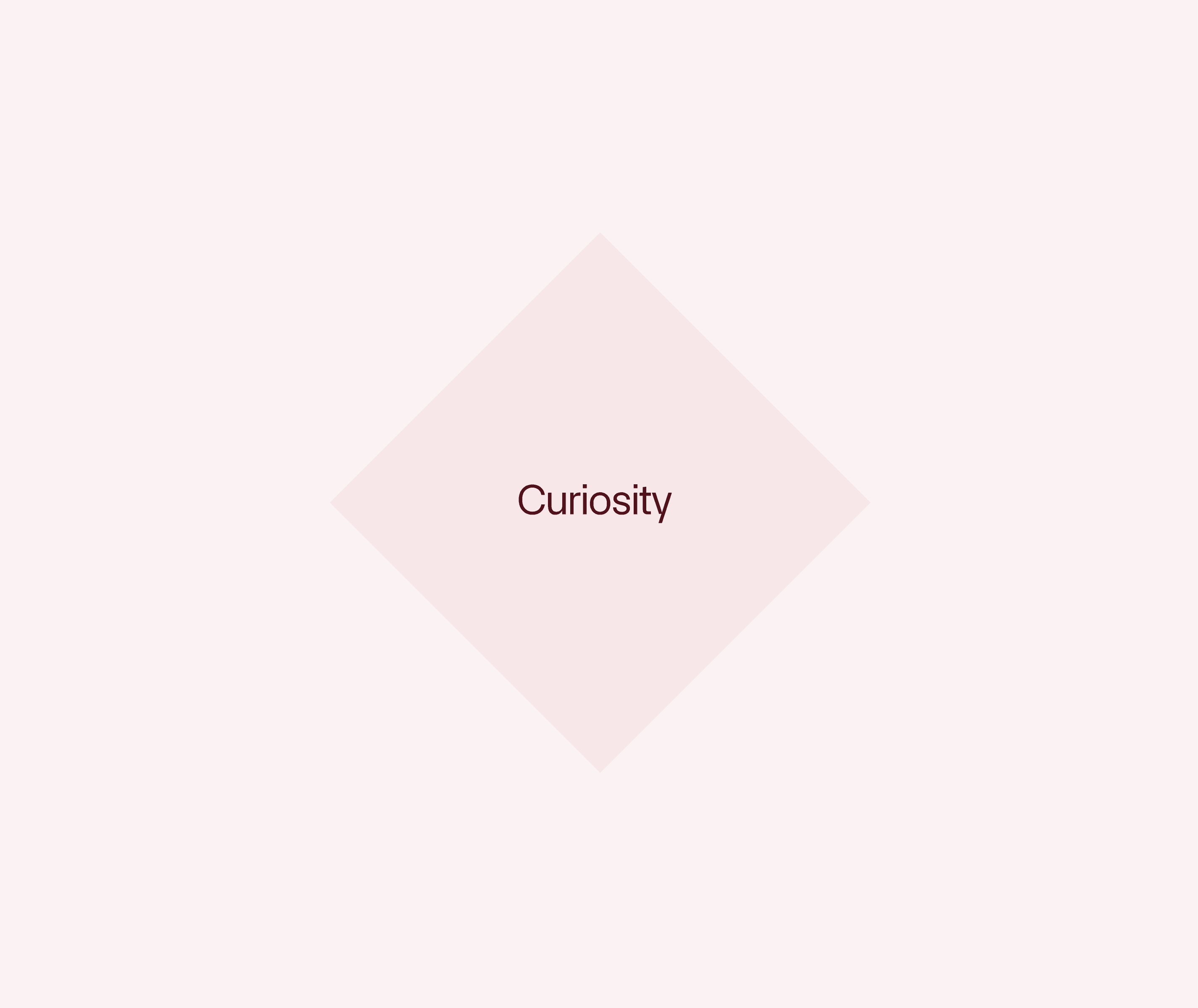 Image of future trends